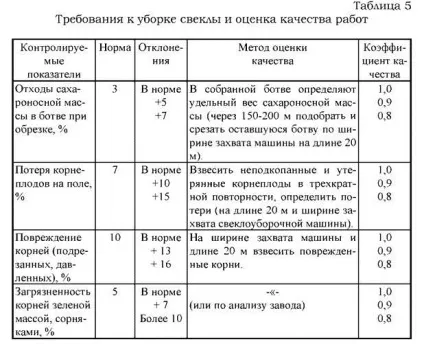 Обробіток цукрового буряка