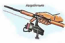 Все про рибалку спінінг, техніка виконання закидів (закидів) Все про рибалку спінінг, техніка виконання закидів