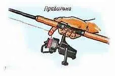 Все про рибалку спінінг, техніка виконання закидів (спінінг) Все про рибалку спінінг, техніка виконання закидів