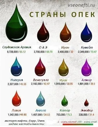 Все про нафту, опік