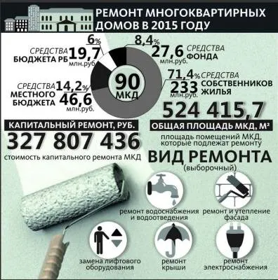 Все про капремонт від титульного списку до - регіонального оператора, Димитровский робочий - (історія Димитрова) Все про капремонт від титульного списку до - регіонального оператора, Димитровский робочий -