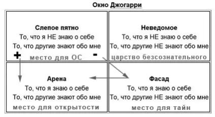 У гонитві за зворотним зв'язком (брати зворотний зв'язок) У гонитві за зворотним зв'язком