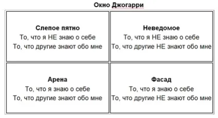 У гонитві за зворотним зв'язком (зворотний зв'язок) У гонитві за зворотним зв'язком