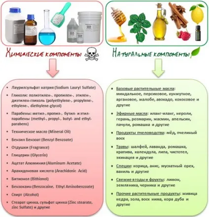 Шкідливі речовини в косметиці та їх вплив