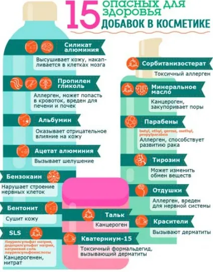 Шкідливі речовини в косметиці та їх вплив