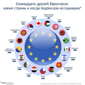 Чи входить Україна в євросоюз