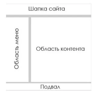 Web master, класифікація веб-сайтів типи і види інтернет сайтів (види) Web master, класифікація веб-сайтів типи і види інтернет сайтів