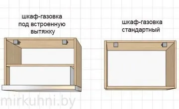 Вбудована витяжка в кухню на замовлення (кухню) Вбудована витяжка в кухню на замовлення