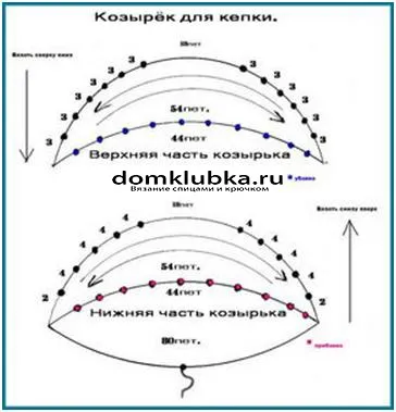 В'яжемо ультрамодну кепку