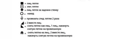 В'язані красиві накидки і пелерини з описом і схемами (ряд-петлю зняти) В'язані красиві накидки і пелерини з описом і схемами