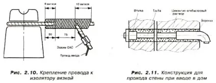 Введення в будівлю від повітряної ЛЕП (повітряної) Введення в будівлю від повітряної ЛЕП