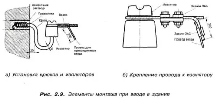 Введення в будівлю від повітряної ЛЕП (введення) Введення в будівлю від повітряної ЛЕП