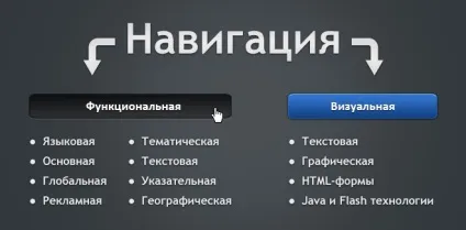 Web master, класифікація веб-сайтів типи і види інтернет сайтів (гугл пошукова) Web master, класифікація веб-сайтів типи і види інтернет сайтів