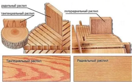 Здувся паркет що робити - ремонт без демонтажу (здувся паркет робити) Здувся паркет що робити - ремонт без демонтажу