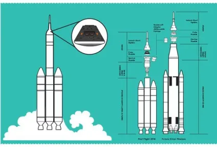 В сша відбувся випробувальний пуск багаторазового космічного корабля orion космос наука і техніка (orion) В сша відбувся випробувальний пуск багаторазового космічного корабля orion космос наука і техніка