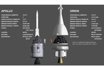 В сша відбувся випробувальний пуск багаторазового космічного корабля orion космос наука і техніка (orion) В сша відбувся випробувальний пуск багаторазового космічного корабля orion космос наука і техніка