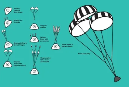 В сша відбувся випробувальний пуск багаторазового космічного корабля orion космос наука і техніка (orion) В сша відбувся випробувальний пуск багаторазового космічного корабля orion космос наука і техніка