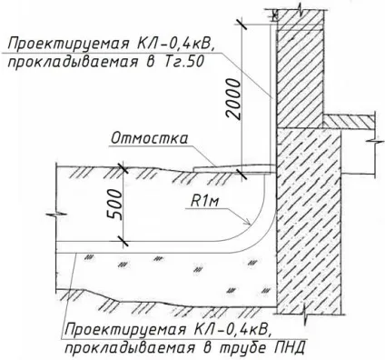 Введення кабелів в будівлю, проектування електропостачання (введення кабелів) Введення кабелів в будівлю, проектування електропостачання