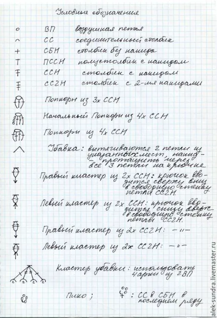 В'яжемо овальну серветку