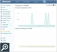 Хостинг timeweb (таймвеб)