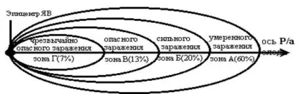 Характеристика вражаючих факторів ядерного вибуху - студопедія (посібник) Характеристика вражаючих факторів ядерного вибуху - студопедія