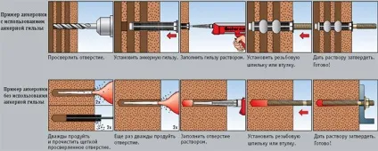 Хімічний анкер для бетону застосування, монтаж fischer і Хілті, ціни (хімічний анкер для бетону) Хімічний анкер для бетону застосування, монтаж fischer і Хілті, ціни