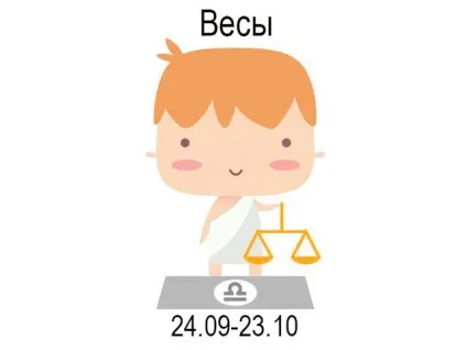 Характер дітей по знаку зодіаку знаки зодіаку для дітей (зодіаку) Характер дітей по знаку зодіаку знаки зодіаку для дітей