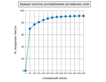 Хочете навчитися розуміти англійську текст без словника за 3 тижні за допомогою алгоритму перекладу (англійська) Хочете навчитися розуміти англійську текст без словника за 3 тижні за допомогою алгоритму перекладу