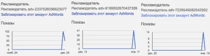 Якубович помер або блокуємо сумнівні оголошення в adsense () Якубович помер або блокуємо сумнівні оголошення в adsense