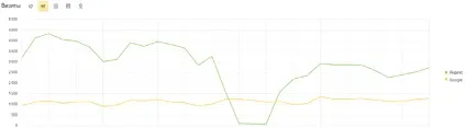 Якубович помер або блокуємо сумнівні оголошення в adsense () Якубович помер або блокуємо сумнівні оголошення в adsense
