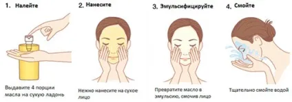 Японське умивання як використання гідрофільного масла і пінки впливає на шкіру, портал (масла) Японське умивання як використання гідрофільного масла і пінки впливає на шкіру, портал
