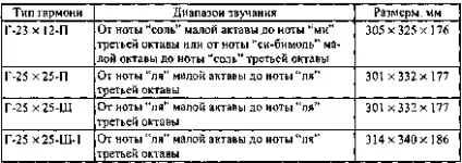 Язичкові музичні інструменти