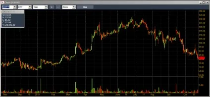 Я заробляю продаючи марихуану на nyse (навчання дейтрейдинг) Я заробляю продаючи марихуану на nyse
