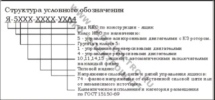Ящики управління Я5000 ціна від компанії «ВКТ електрощит» (Я5000 ціна ящики) Ящики управління Я5000 ціна від компанії «ВКТ електрощит»