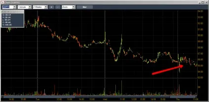 Я заробляю продаючи марихуану на nyse (nyse) Я заробляю продаючи марихуану на nyse