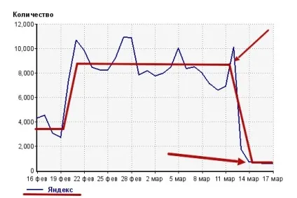 Якубович помер або блокуємо сумнівні оголошення в adsense () Якубович помер або блокуємо сумнівні оголошення в adsense