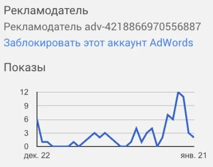 Якубович помер або блокуємо сумнівні оголошення в adsense () Якубович помер або блокуємо сумнівні оголошення в adsense