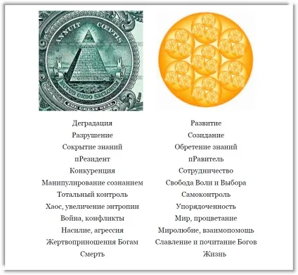 Ящик Пандори - як просто - розібратися в управлінні людством (обраний шлях деградації шлях) Ящик Пандори - як просто - розібратися в управлінні людством