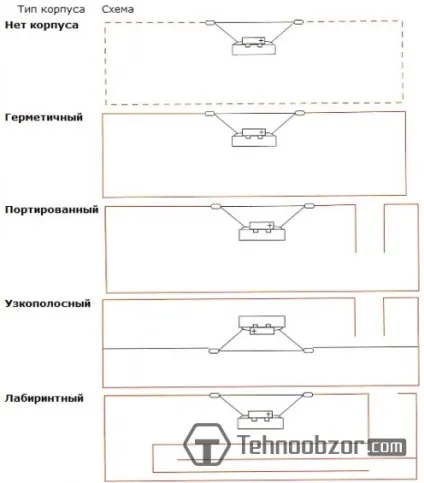 Ящик для сабвуфера