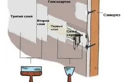 Закладення швів гіпсокартону своїми руками 1
