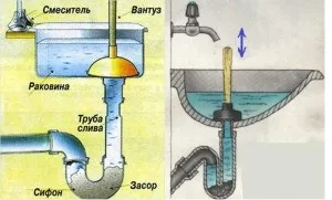 Забилася раковина що робити, ремонт своїми руками (робити) Забилася раковина що робити, ремонт своїми руками