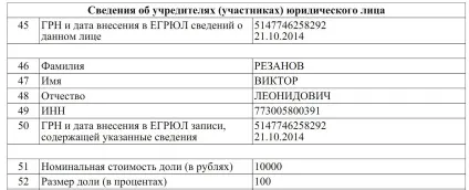 Навіщо бізнесмен в області операцій з нерухомістю виктор Рєзанов йде на вибори губернатора (нерухомістю) Навіщо бізнесмен в області операцій з нерухомістю виктор Рєзанов йде на вибори губернатора