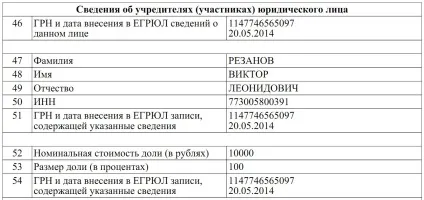 Навіщо бізнесмен в області операцій з нерухомістю виктор Рєзанов йде на вибори губернатора (нерухомістю) Навіщо бізнесмен в області операцій з нерухомістю виктор Рєзанов йде на вибори губернатора