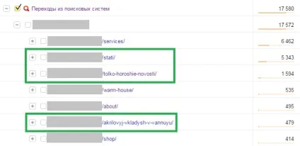 Навіщо потрібні статті на комерційний сайт з точки зору seo і не тільки блог getgoodrank (сайт) Навіщо потрібні статті на комерційний сайт з точки зору seo і не тільки блог getgoodrank