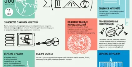 Навіщо потрібно вивчати українську мову (українська) Навіщо потрібно вивчати українську мову