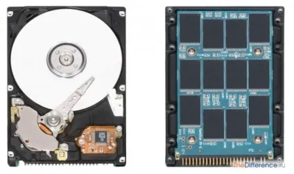 Навіщо потрібен ssd