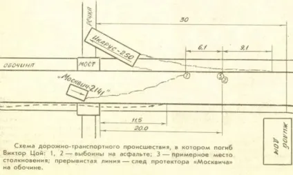 Загадка трагічної смерті виктора цоя - Інфоманія (виктора) Загадка трагічної смерті виктора цоя - Інфоманія
