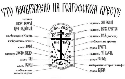 Навіщо розкрили «труну» ісуса христа викликати дух війни (христа) Навіщо розкрили «труну» ісуса христа викликати дух війни