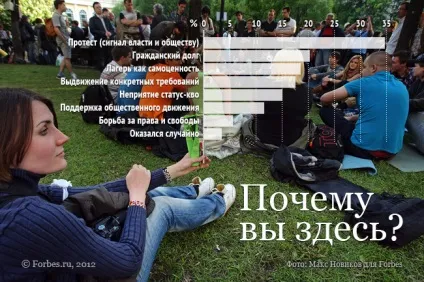 Навіщо людям «ОккупайАбай», новини (ОккупайАбай) Навіщо людям «ОккупайАбай», новини