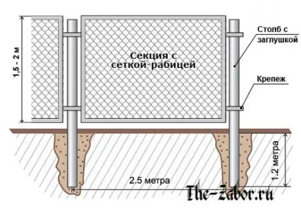 Паркани з профільної труби своїми руками, установка огорожі з профтруби (труби) Паркани з профільної труби своїми руками, установка огорожі з профтруби